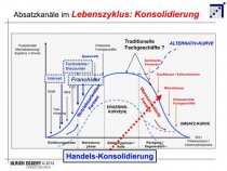 Konsolidierung / Ulrich Eggert