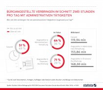 Kyocera-Studie